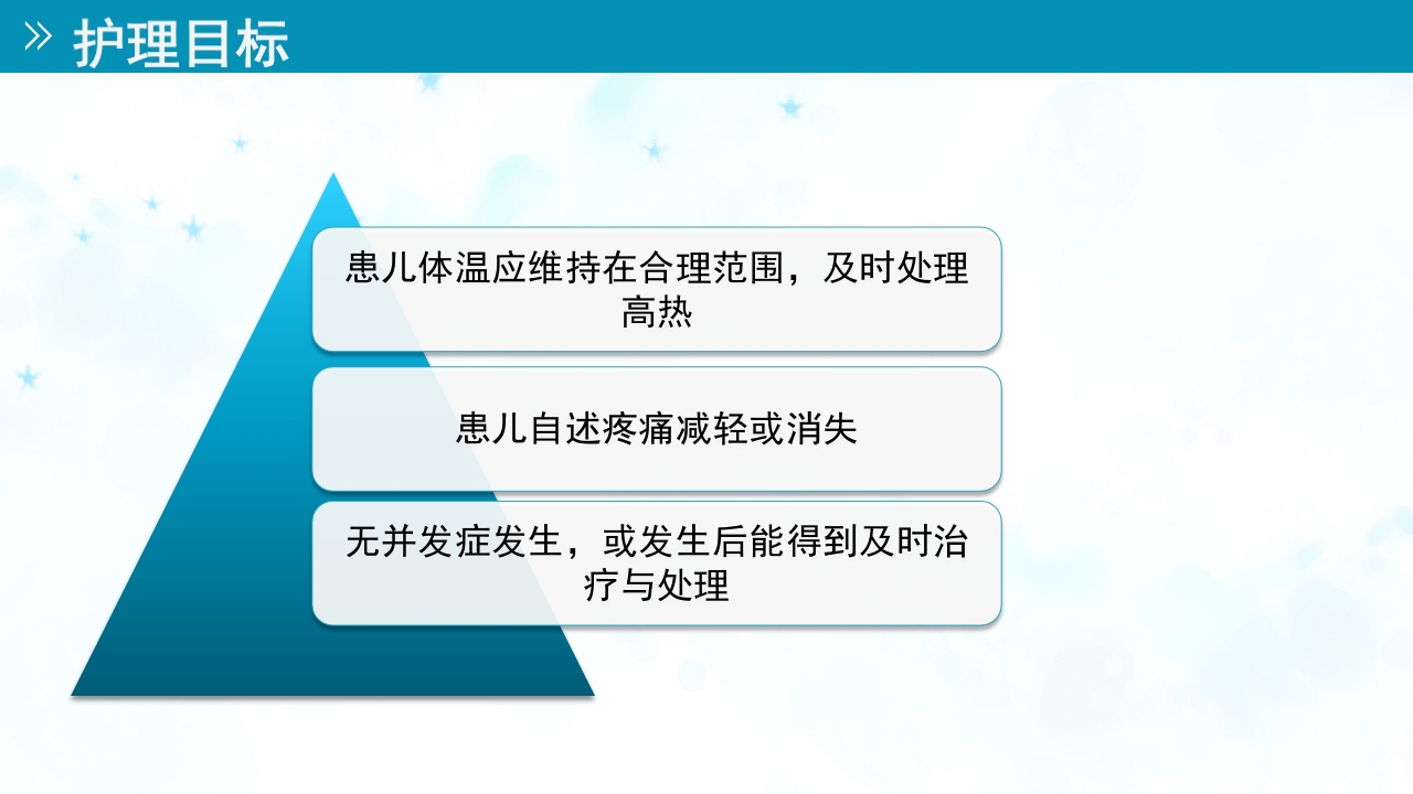 小儿急性阑尾炎的护理ppt课件11