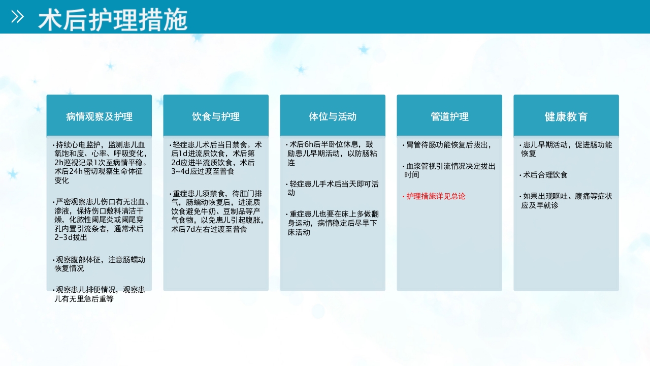 小儿急性阑尾炎的护理ppt课件13