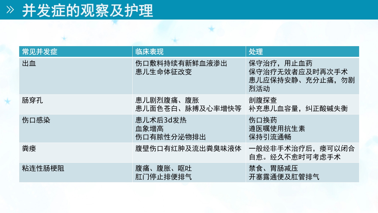 小儿急性阑尾炎的护理ppt课件14