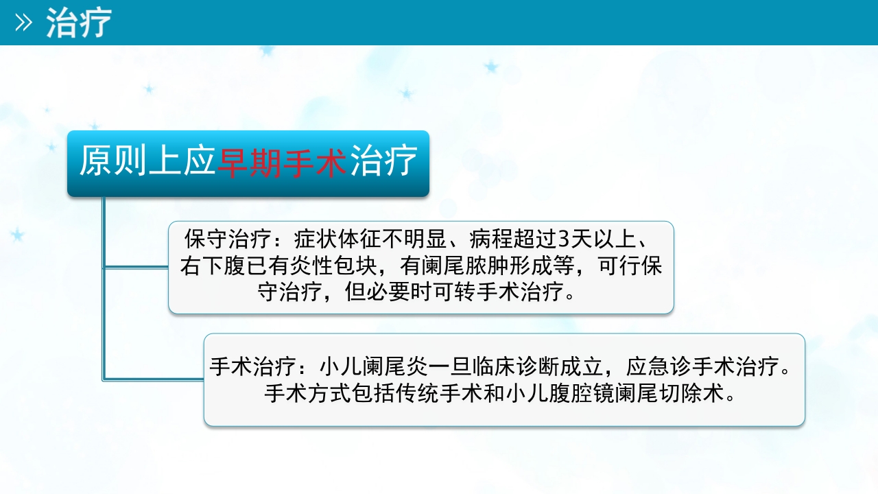 小儿急性阑尾炎的护理ppt课件9