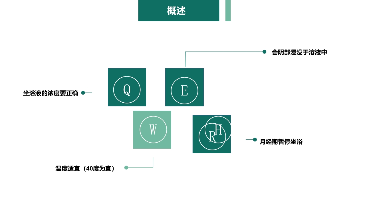 妇产科护理学报告·生殖系统炎症PPT课件4