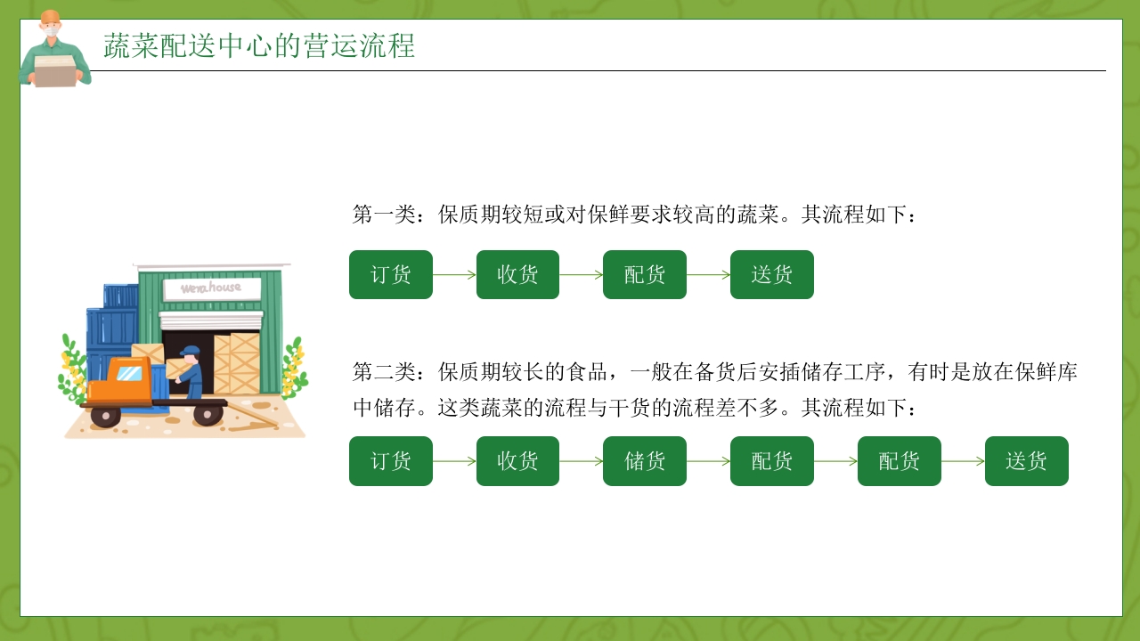 绿色蔬菜物流配送项目方案介绍PPT课件11