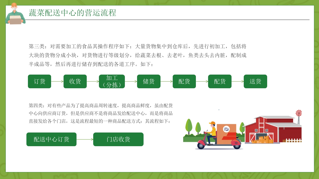 绿色蔬菜物流配送项目方案介绍PPT课件12