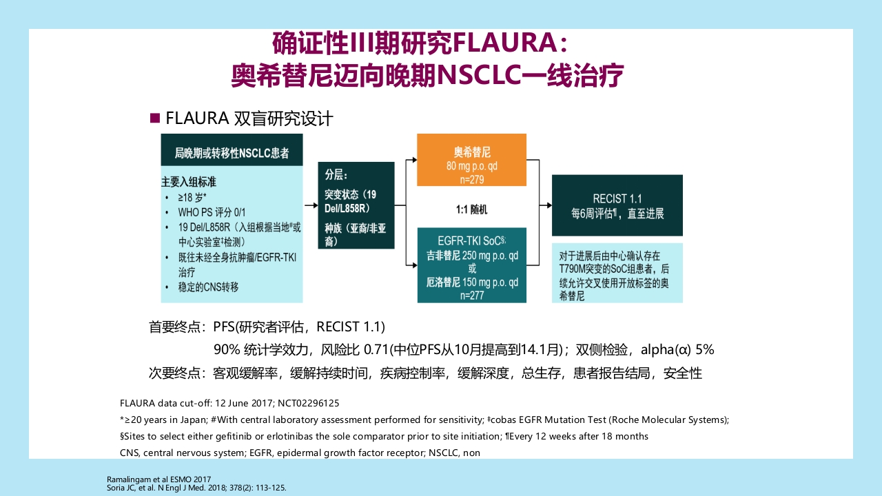 精准之路：EGFR突变NSCLC患者靶向治疗全程管理PPT课件11