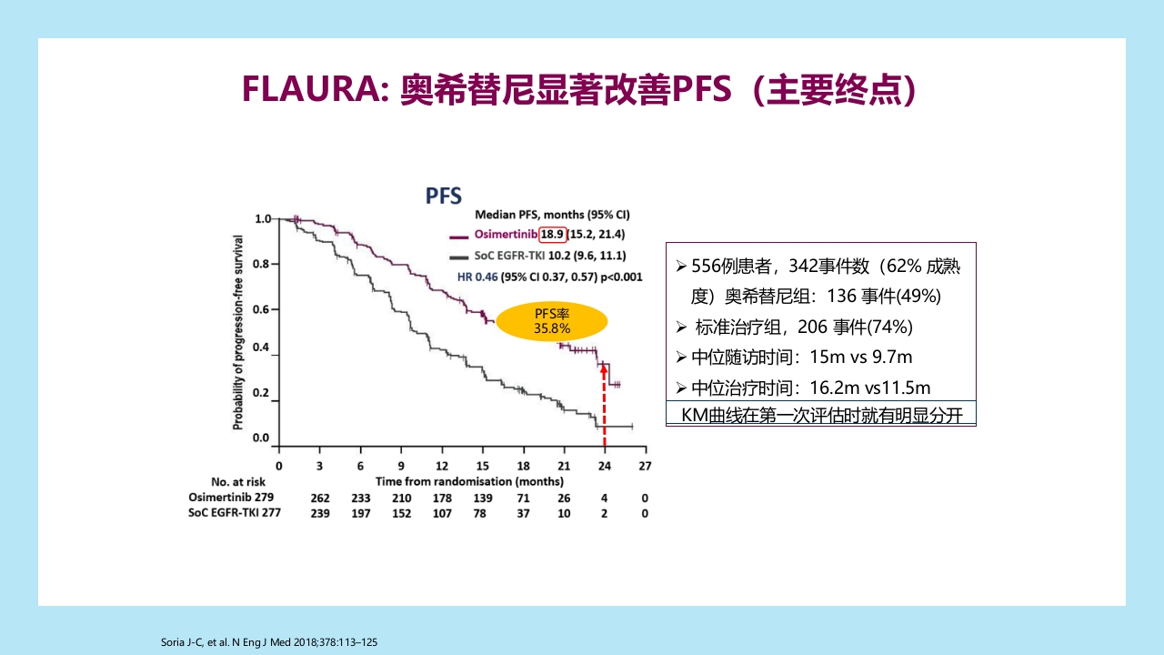 精准之路：EGFR突变NSCLC患者靶向治疗全程管理PPT课件12