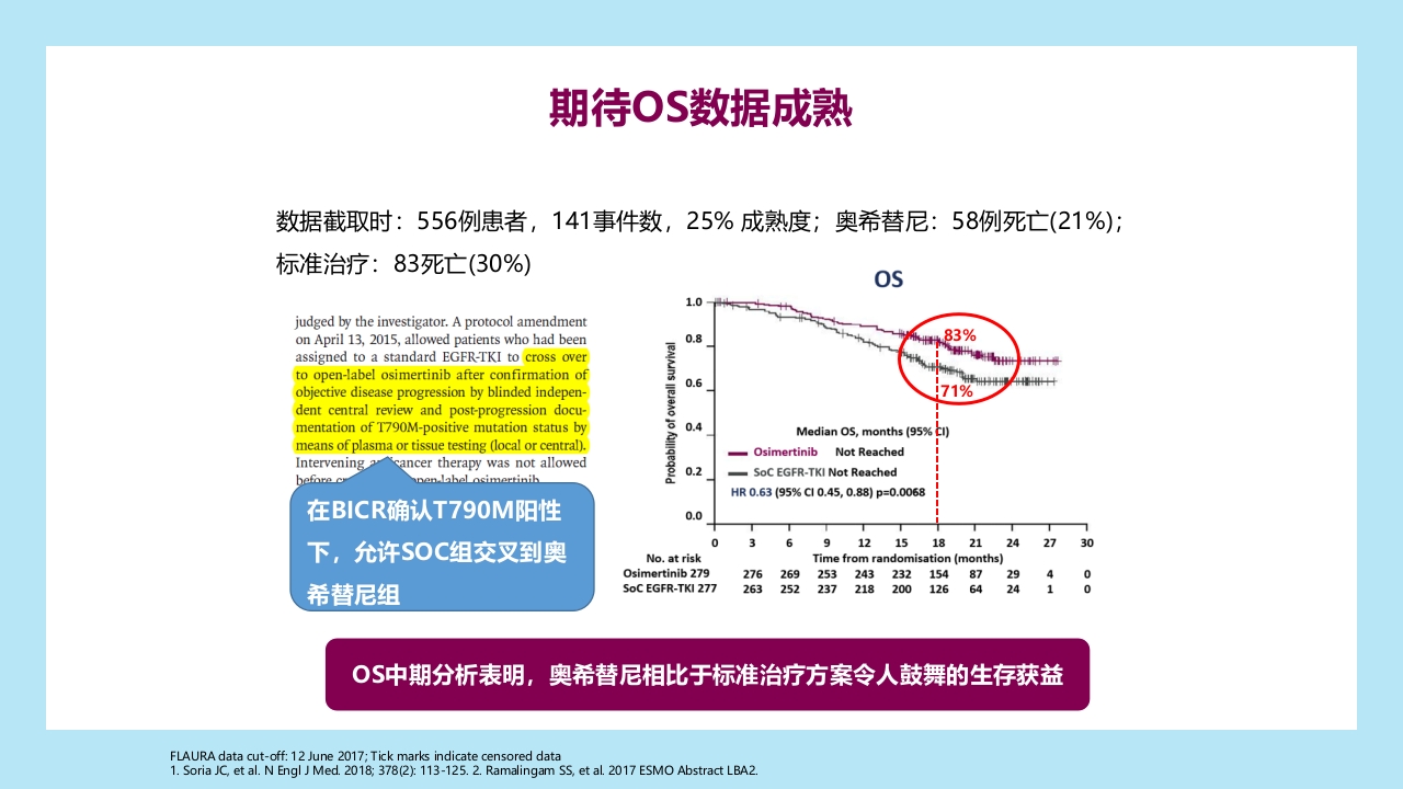 精准之路：EGFR突变NSCLC患者靶向治疗全程管理PPT课件13