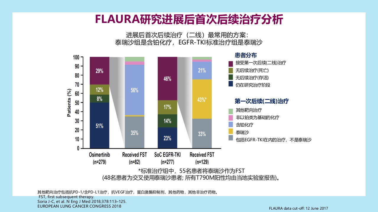 精准之路：EGFR突变NSCLC患者靶向治疗全程管理PPT课件14