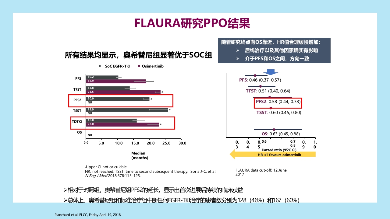 精准之路：EGFR突变NSCLC患者靶向治疗全程管理PPT课件15