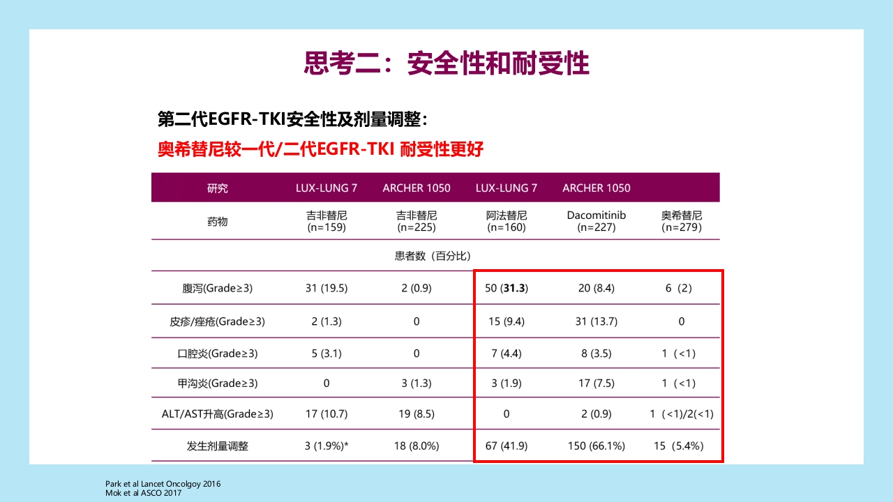 精准之路：EGFR突变NSCLC患者靶向治疗全程管理PPT课件19