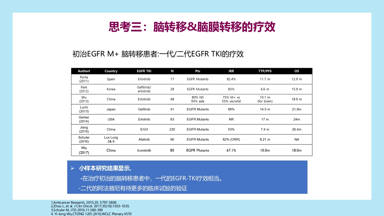 精准之路：EGFR突变NSCLC患者靶向治疗全程管理PPT课件20