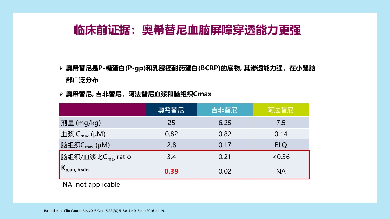 精准之路：EGFR突变NSCLC患者靶向治疗全程管理PPT课件21