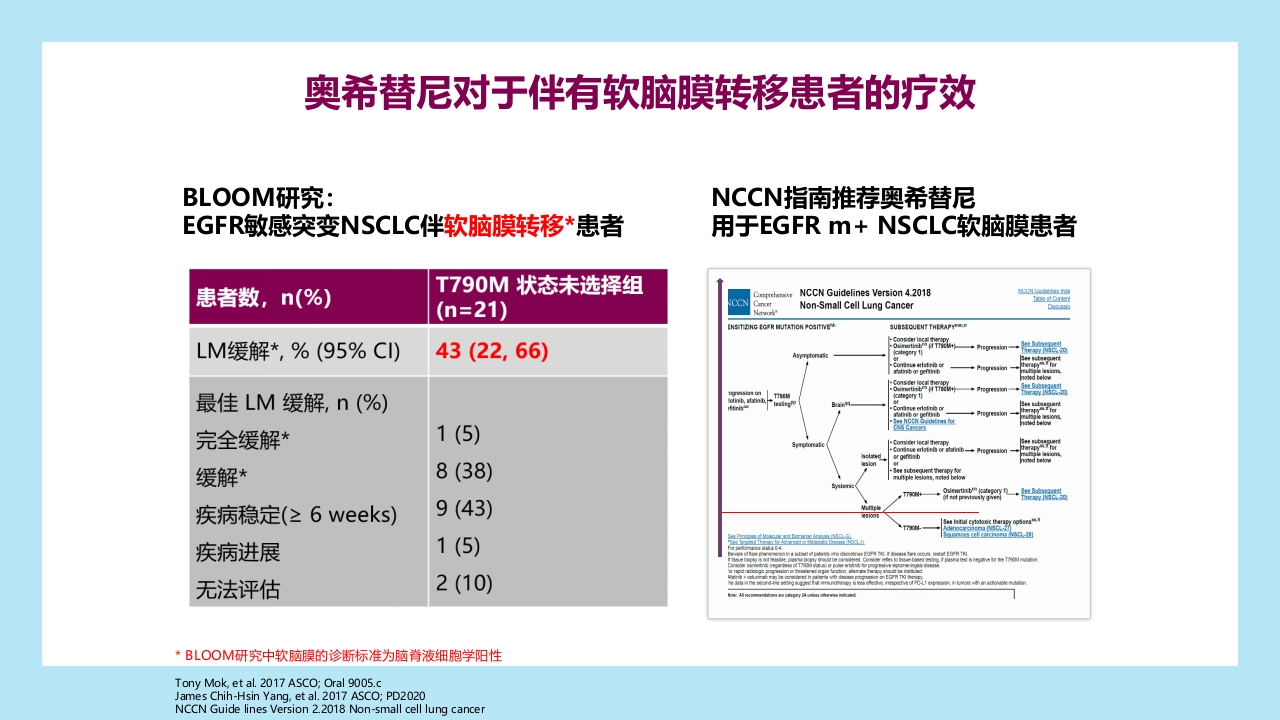 精准之路：EGFR突变NSCLC患者靶向治疗全程管理PPT课件26