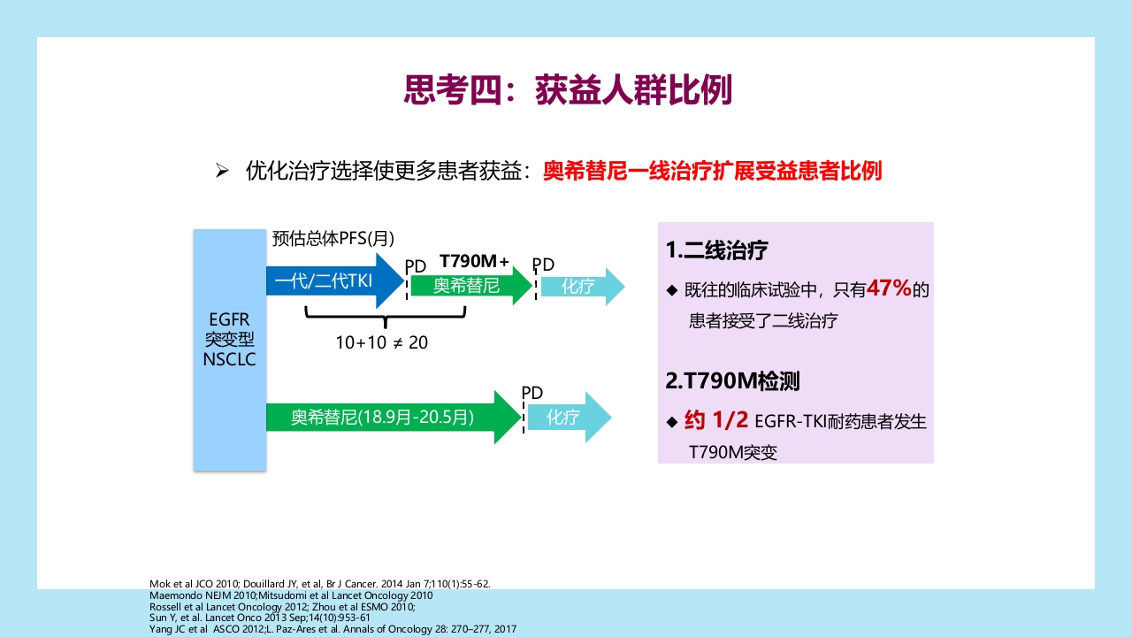 精准之路：EGFR突变NSCLC患者靶向治疗全程管理PPT课件27