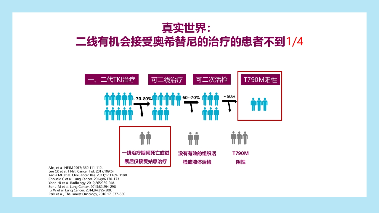 精准之路：EGFR突变NSCLC患者靶向治疗全程管理PPT课件29