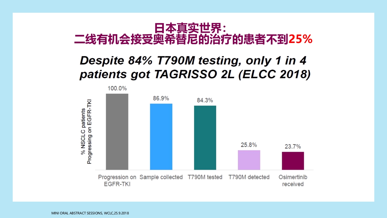 精准之路：EGFR突变NSCLC患者靶向治疗全程管理PPT课件30