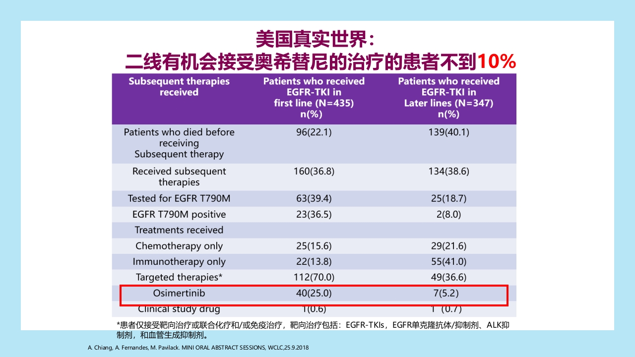 精准之路：EGFR突变NSCLC患者靶向治疗全程管理PPT课件31