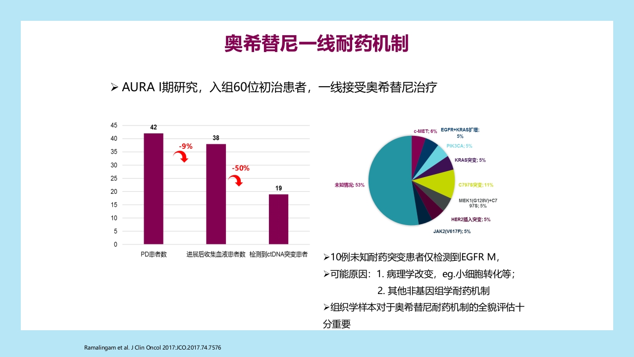 精准之路：EGFR突变NSCLC患者靶向治疗全程管理PPT课件34