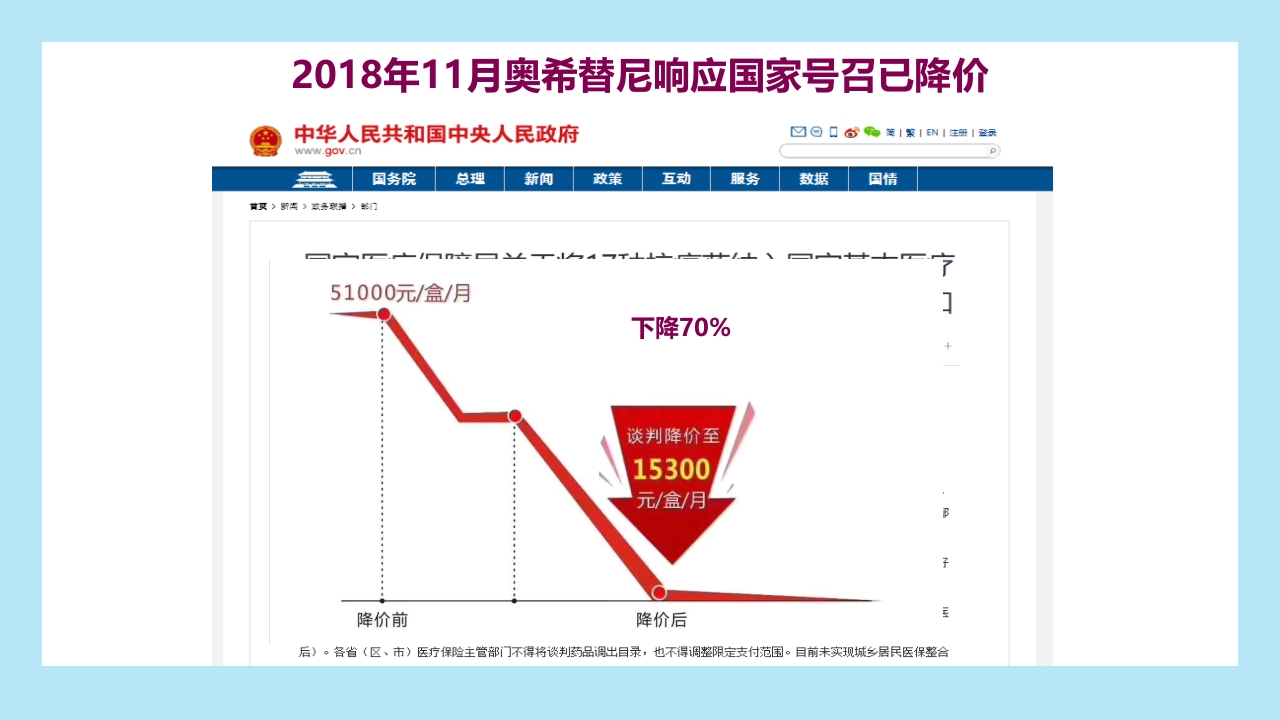 精准之路：EGFR突变NSCLC患者靶向治疗全程管理PPT课件40