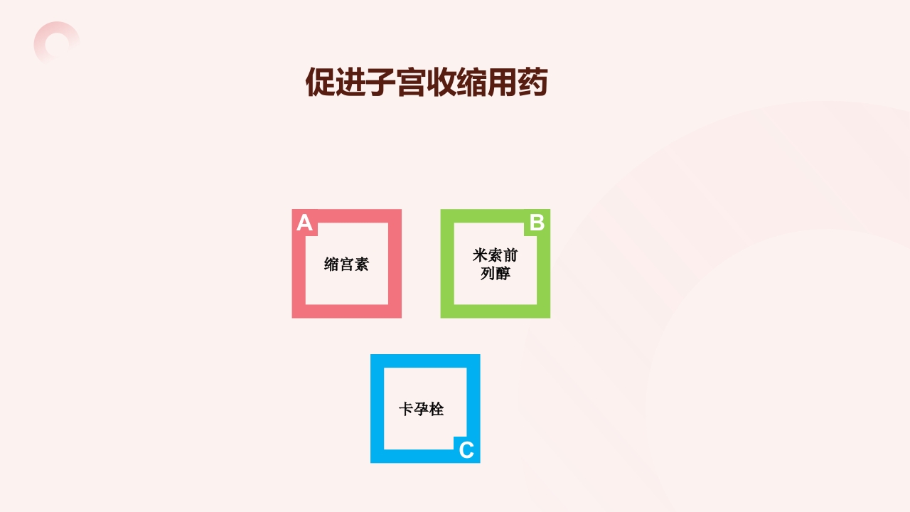 妇科常用专科用药PPT课件16