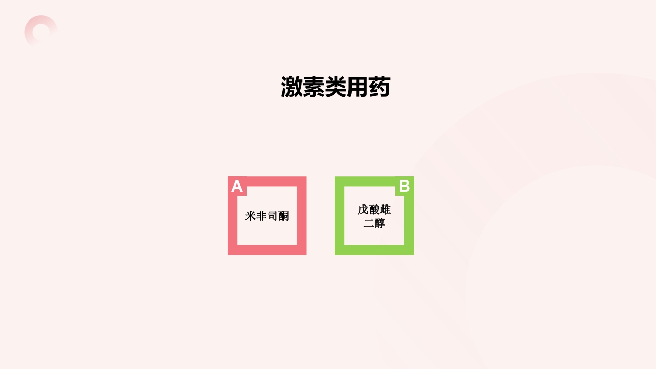 妇科常用专科用药PPT课件25