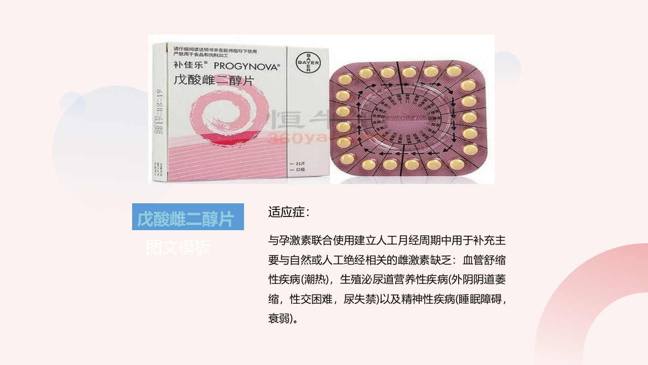 妇科常用专科用药PPT课件29