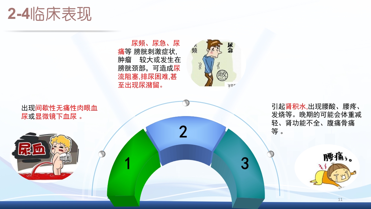 膀胱全切+回肠膀胱造口围手术期的护理查房PPT课件11