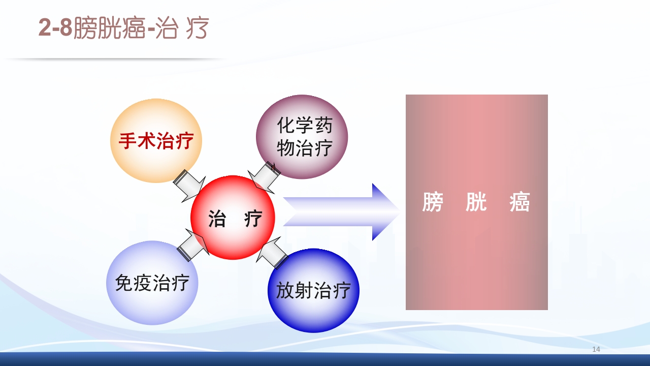 膀胱全切+回肠膀胱造口围手术期的护理查房PPT课件14