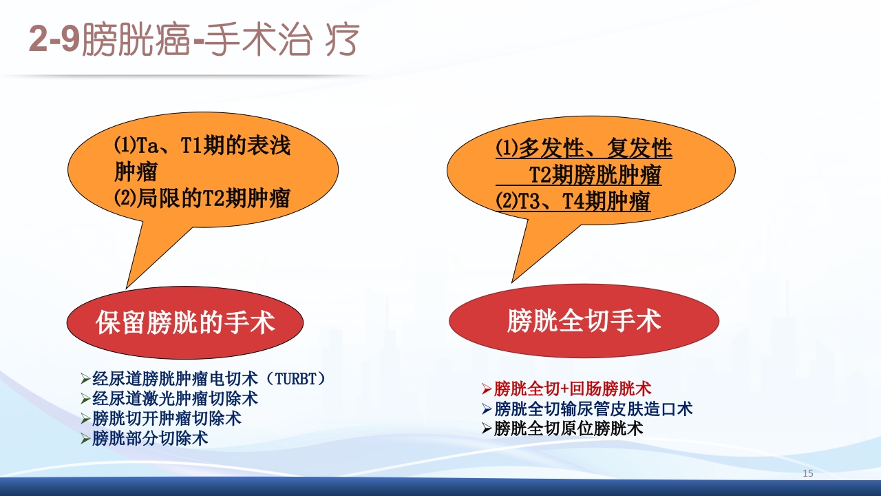 膀胱全切+回肠膀胱造口围手术期的护理查房PPT课件15