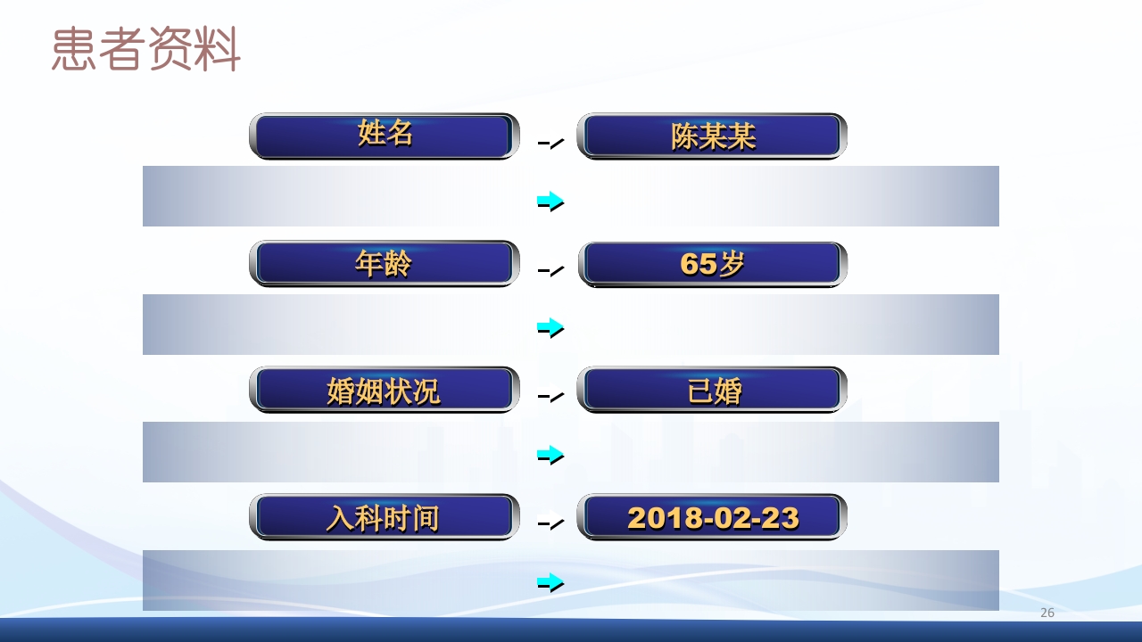 膀胱全切+回肠膀胱造口围手术期的护理查房PPT课件26