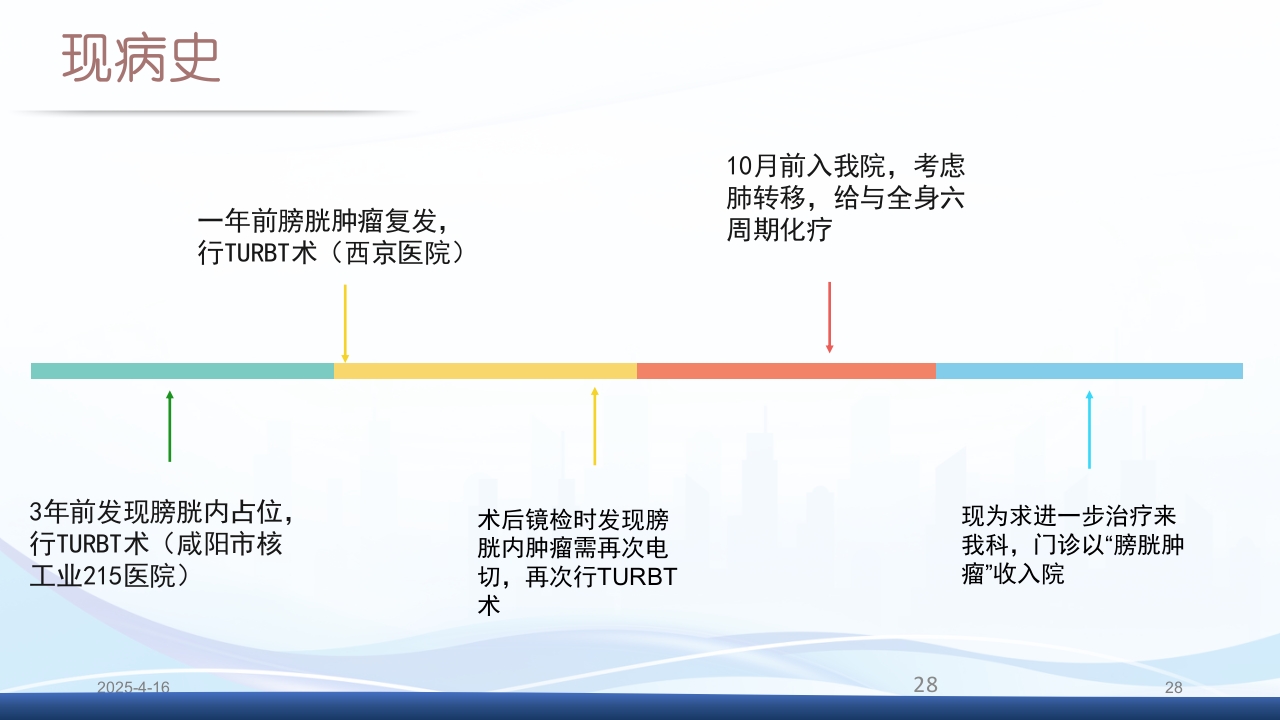 膀胱全切+回肠膀胱造口围手术期的护理查房PPT课件28