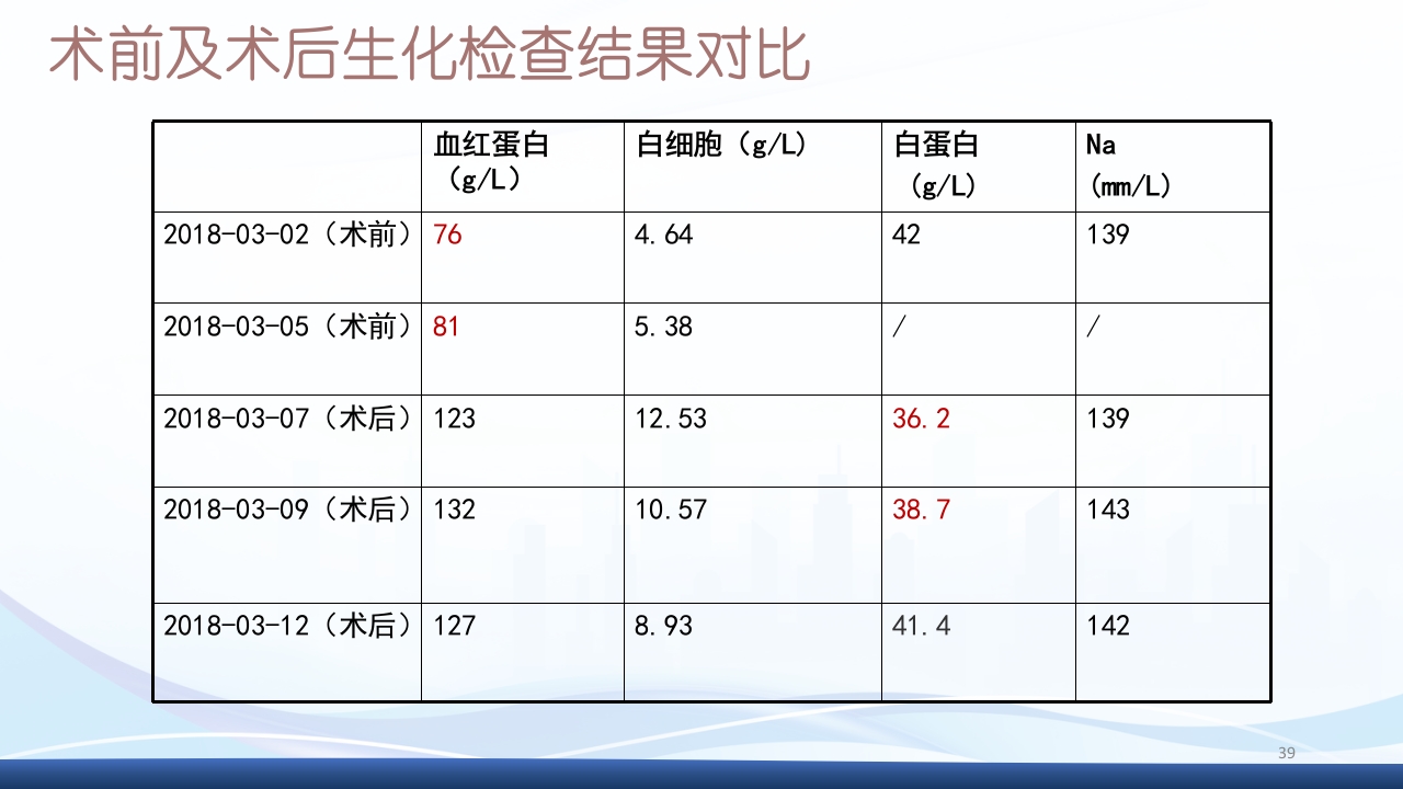 膀胱全切+回肠膀胱造口围手术期的护理查房PPT课件39