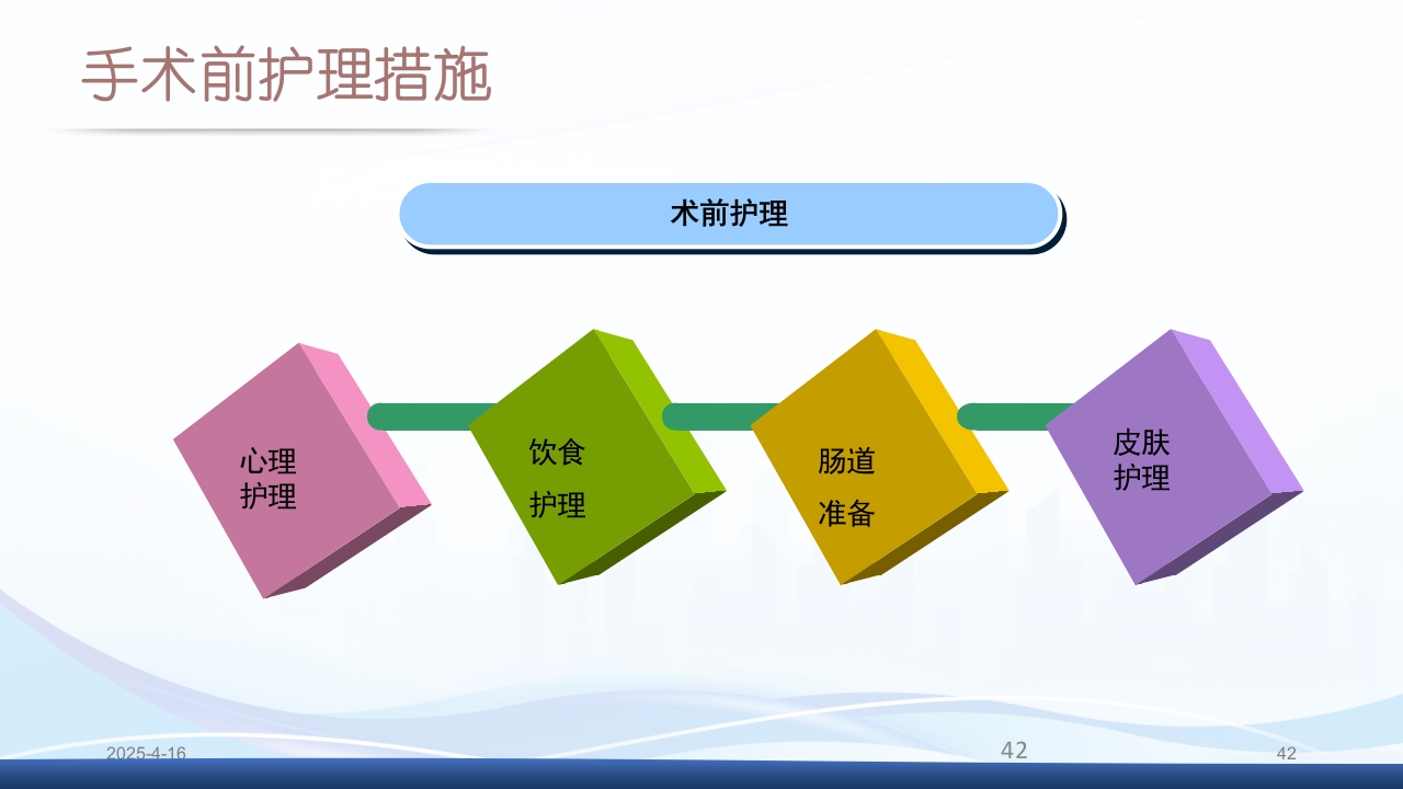 膀胱全切+回肠膀胱造口围手术期的护理查房PPT课件42