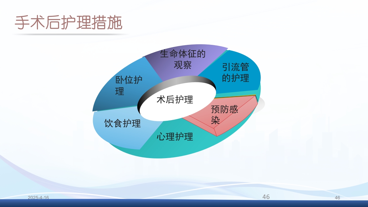 膀胱全切+回肠膀胱造口围手术期的护理查房PPT课件46