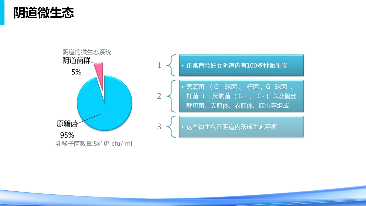 女性下生殖道感染疾病的诊断方法PPT课件11