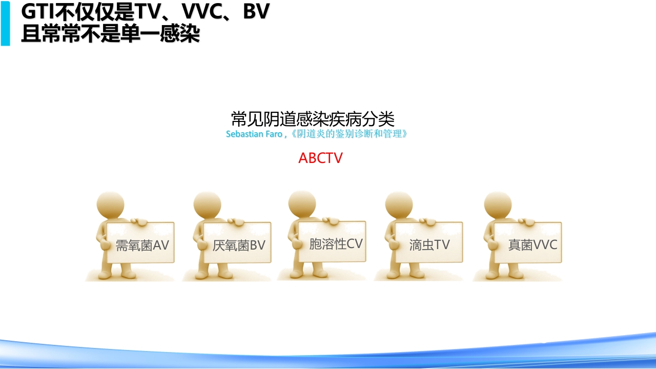 女性下生殖道感染疾病的诊断方法PPT课件18