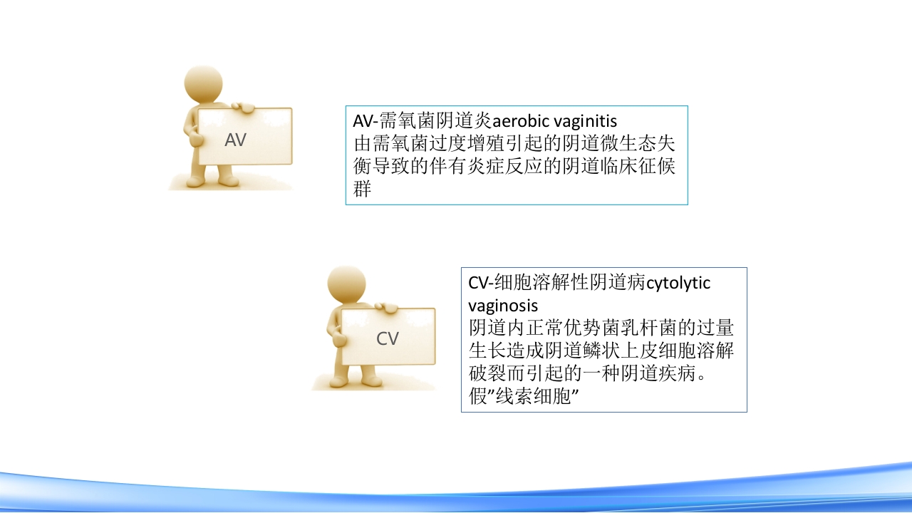 女性下生殖道感染疾病的诊断方法PPT课件19