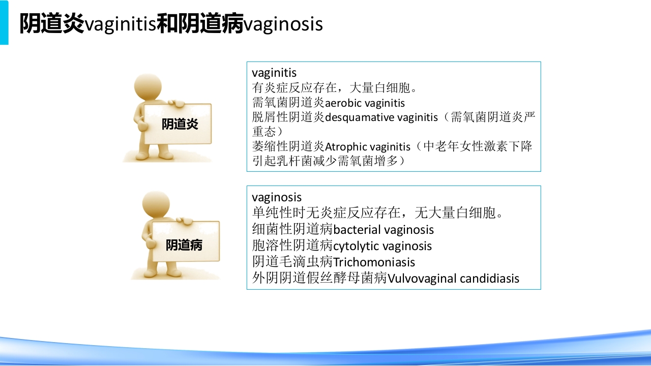 女性下生殖道感染疾病的诊断方法PPT课件20