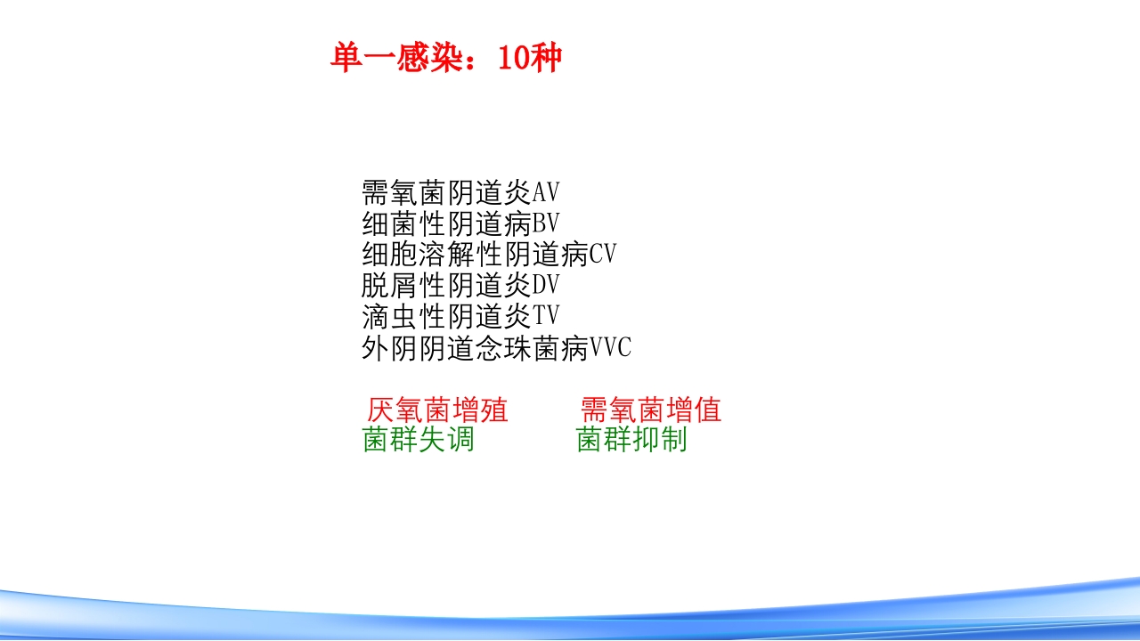 女性下生殖道感染疾病的诊断方法PPT课件27