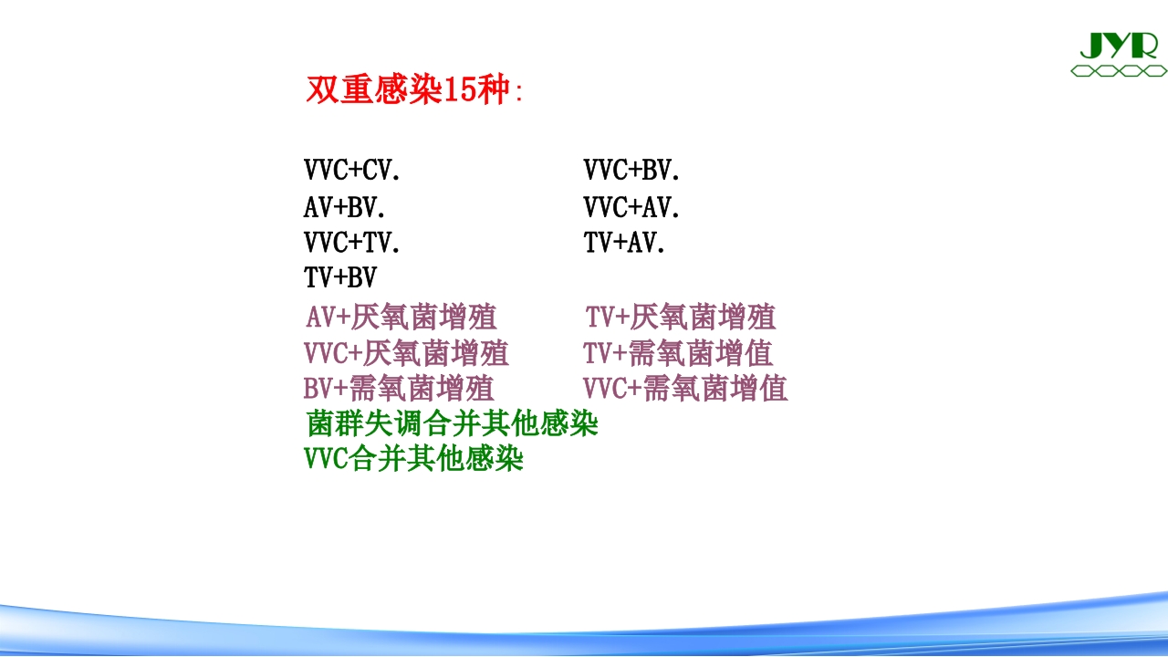 女性下生殖道感染疾病的诊断方法PPT课件29
