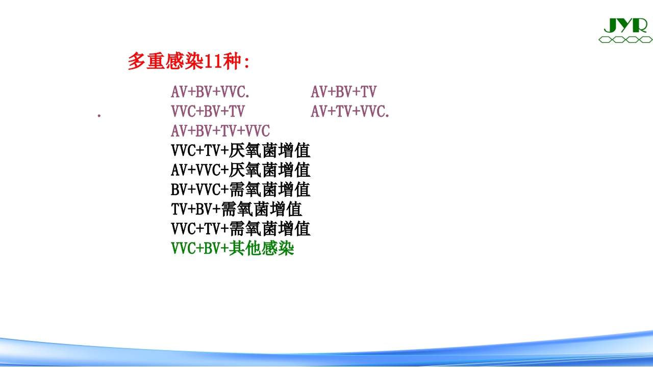 女性下生殖道感染疾病的诊断方法PPT课件30