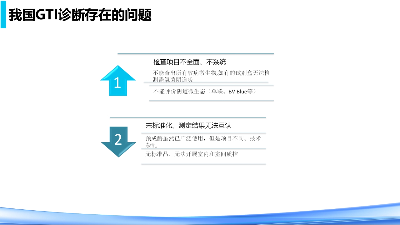 女性下生殖道感染疾病的诊断方法PPT课件32