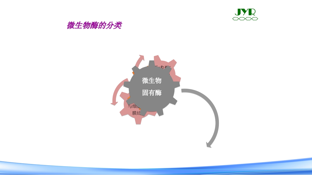 女性下生殖道感染疾病的诊断方法PPT课件37