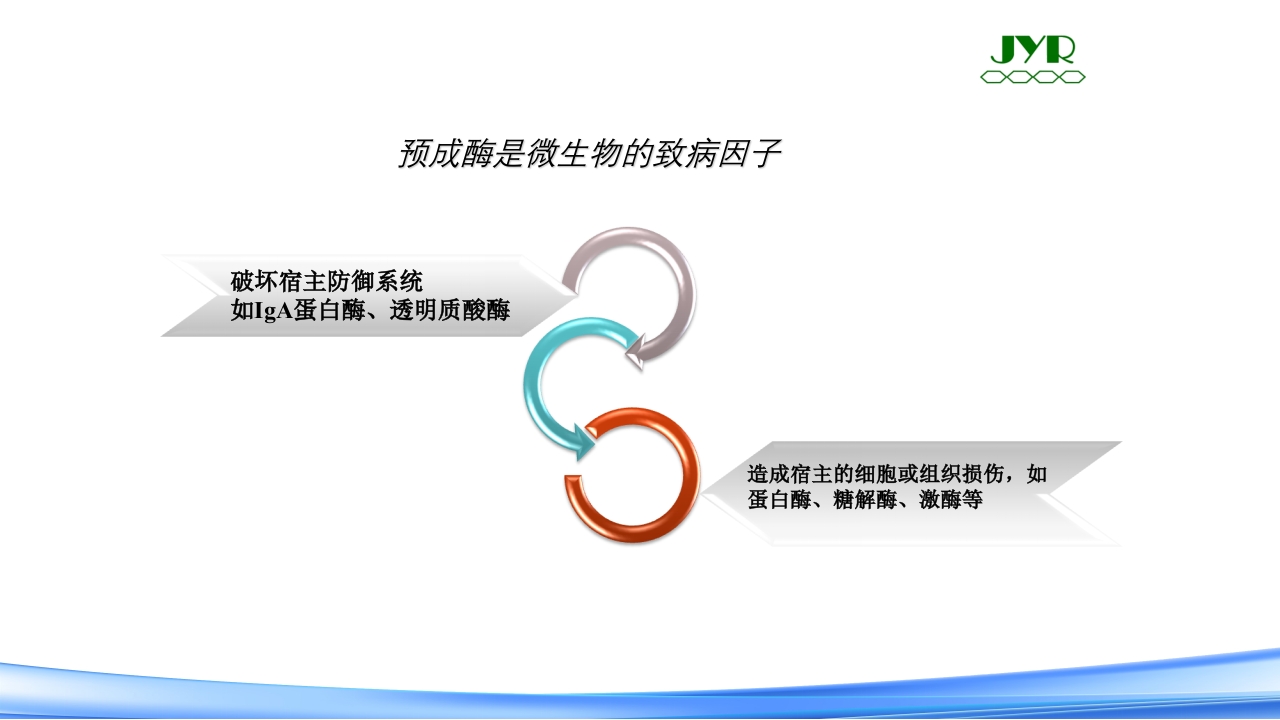 女性下生殖道感染疾病的诊断方法PPT课件38