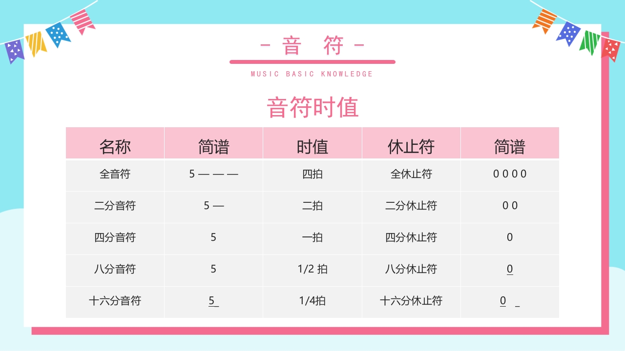 音乐基础知识讲解PPT课件8