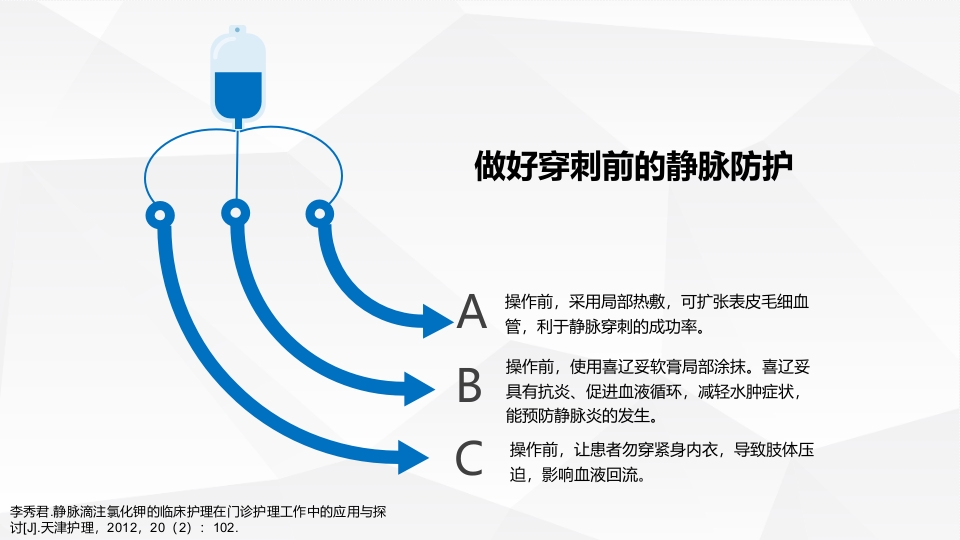 静脉输液·氯化钾外渗案例PPT课件13
