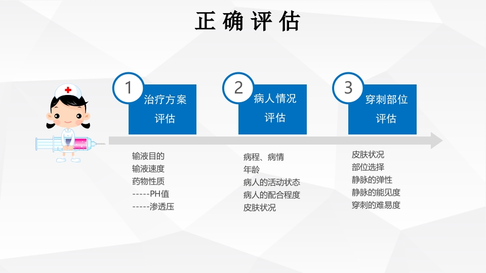 静脉输液·氯化钾外渗案例PPT课件16