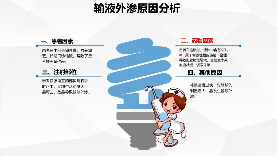 静脉输液·氯化钾外渗案例PPT课件5