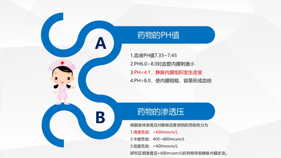 静脉输液·氯化钾外渗案例PPT课件7