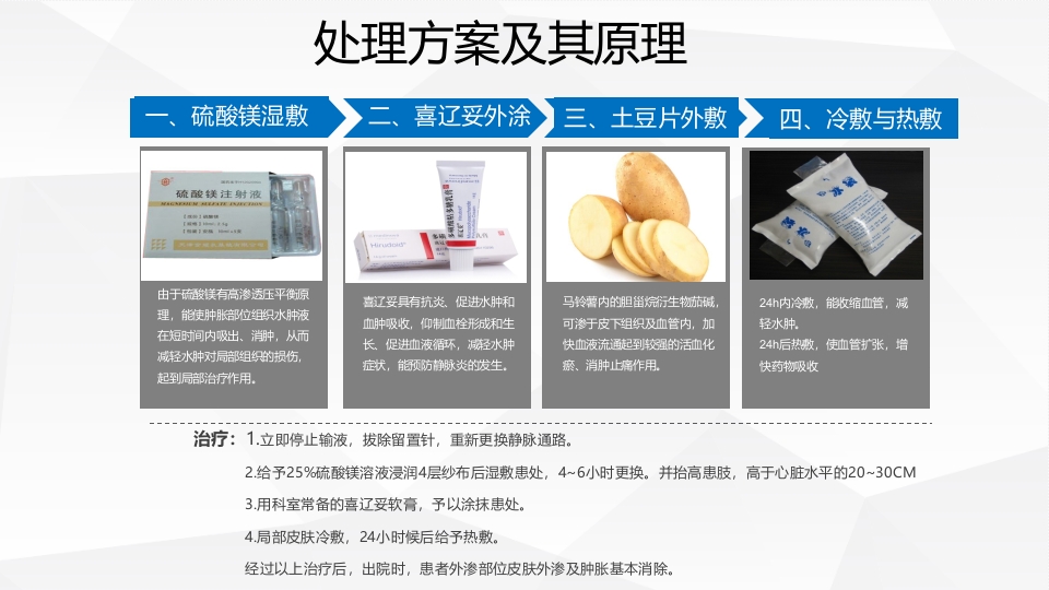静脉输液·氯化钾外渗案例PPT课件9