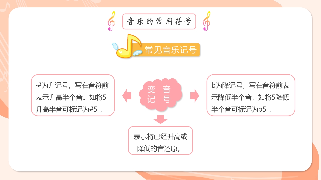 儿童音乐基础知识讲解PPT课件19